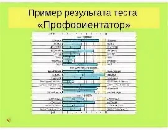 Результат примера 0 1