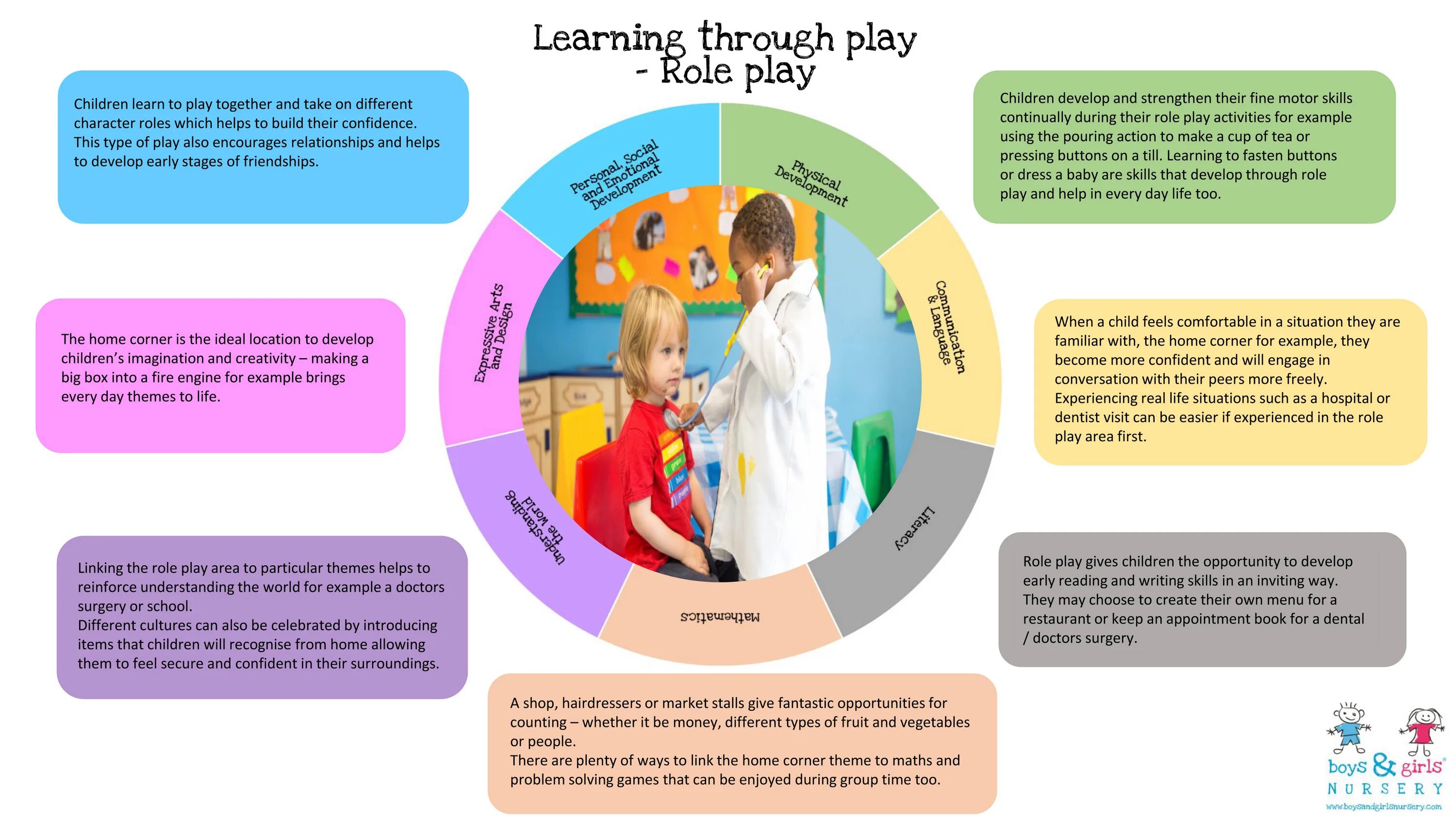 Learning through play. Role play activity. shopping role play. role play for kids. role playing method.