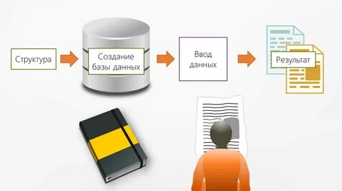 Аккуратные данные