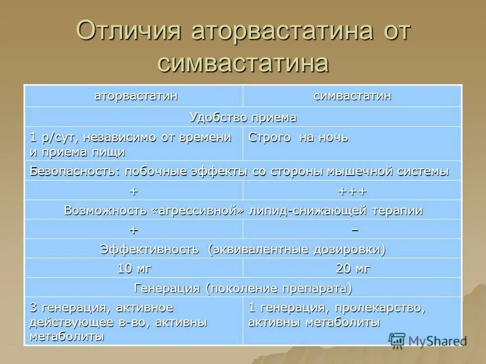 Побочные действия аторвастатина при постоянном. Аторвастатин 12,5 мг. Побочные действия аторвастатина при постоянном. Аторвастатин биоком 20мг. П.