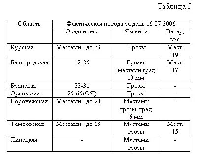 5 км орел верховье расписание