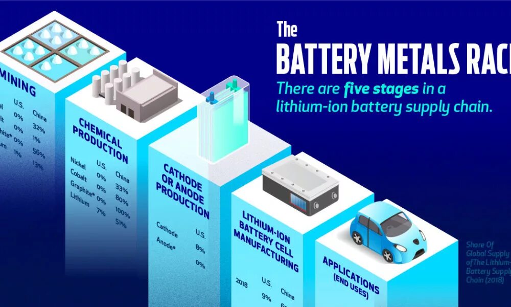 Battery Supply. Lithium Battery Technology. Lithium City. Гуанджом Макс Нью Энерджи Технолоджис. Battery supplies