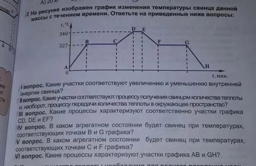 Опиши как изменялась температура. График изменения температурывезества. График изменения температуры тела с течением времени. На рисунке изображен график изменения температуры свинца. График изменения состояния свинца.