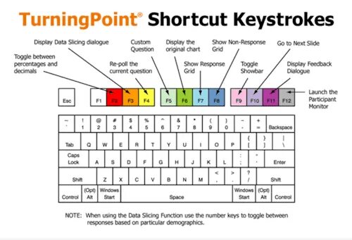 1 shortcut. Shortcut key. shortcut.