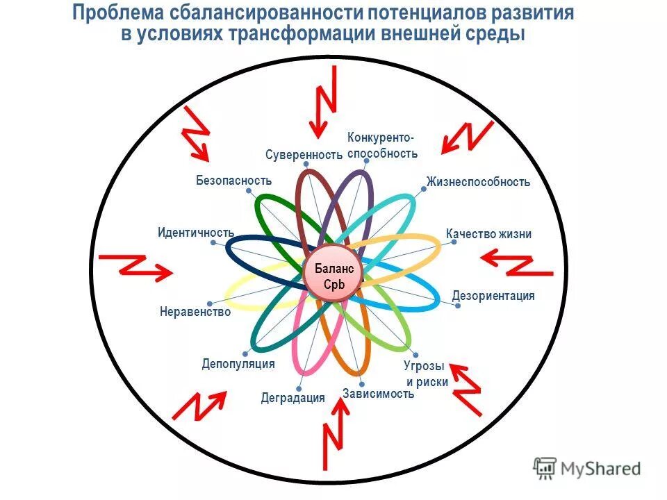 Развитие потенциала. Проблемы сбалансированности. Концепция формирования потенциала менеджера креативного типа. Потенциалы человека по цветам.