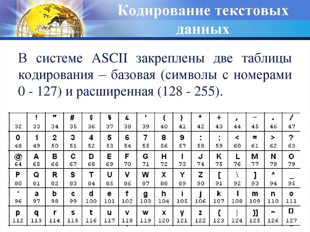 Закодировать 10 слов. Кодирование текстовой информации таблица ASCII. Кодировочная таблица ASCII английские символы. Базовая таблица кодирования ASCII. Кодировочная таблица ASCII расширенная.