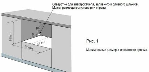 Размеры посудомоечной машины под раковину