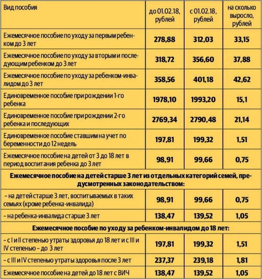 Выплаты в конце дня