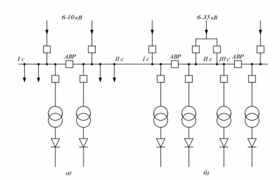 Преобразовательные подстанции. Схема преобразовательной подстанции. Схема Кремнево преобразовательных подстанций. Преобразовательные подстанции и установки. Преобразовательная подстанция электролизных установок.