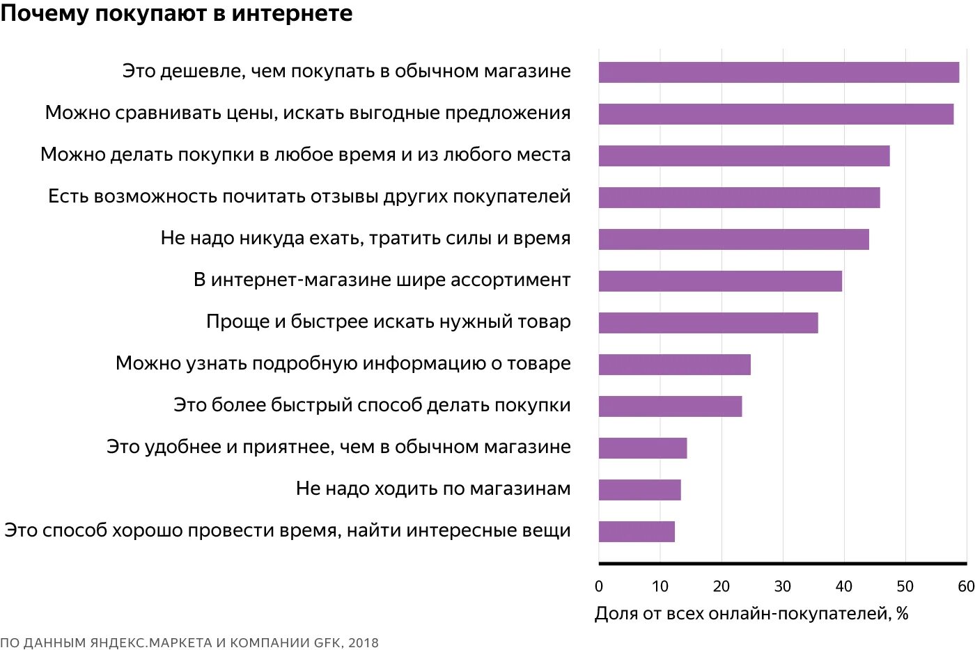 Какие самые популярные вопросы. Самые продаваемые товары. Товар продан. Самые продаваемые товары в интернете. Самые покупаемые товары.