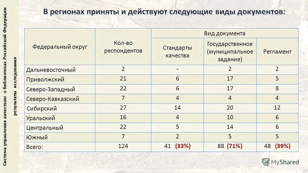 Всей семьей 18 рф результаты. Индексы качества гос управления. Индексы качества гос управления Хакассия. Индекс качества управления Германии.