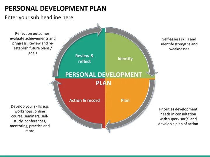 Develop person. Personal Development Plan. Self Development Plan. Personal Development Plan пример. Personal Development Plan инфографика.