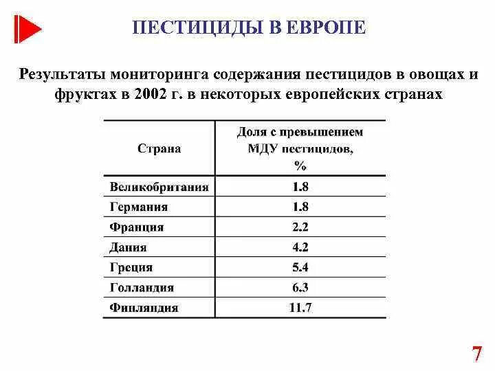 Пдк пестицидов. Пестициды в пищевых продуктах. пестициды список. остаточные пестициды. пдк пестицидов в пищевых продуктах.