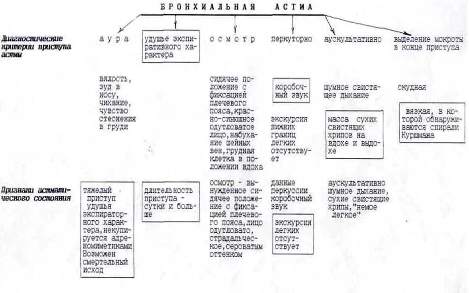 Сухие свистящие хрипы при бронхиальной астме. Кроссворд по теме бронхиальная астма. кроссворд при бронхиальной астме. кроссворд бронхиальная астма. кроссворд по бронхиальной астме.
