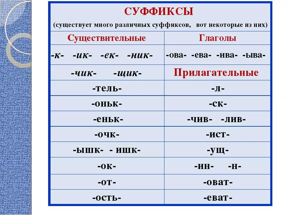 Суффиксы. Суфакс. Суффиксы в русском языке таблица. Суффиксы начальная школа.