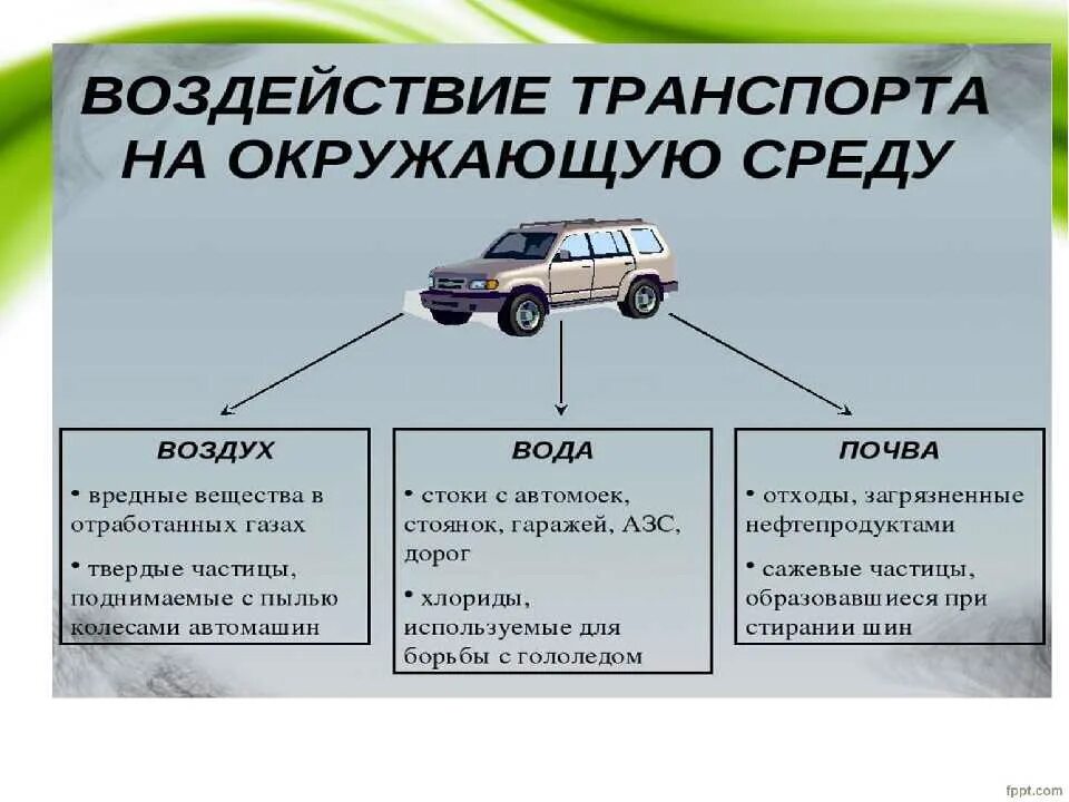 Источники загрязнения транспортом. Влияние транспорта на окружающую среду. Влияние автомобилей на окружающую среду. Влияние автотранспорта на окружающую среду. Влияние транспорта на окружающую среду автомобиль.