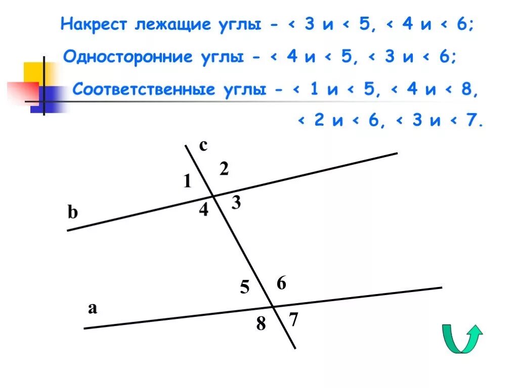 Какие углы накрест. Накрест лежащие односторонние и соответственные углы. Геометрия накрест лежащие односторонние и соответственные углы. Односторонние углы 7 класс геометрия. Смежные вертикальные односторонние накрест лежащие углы.