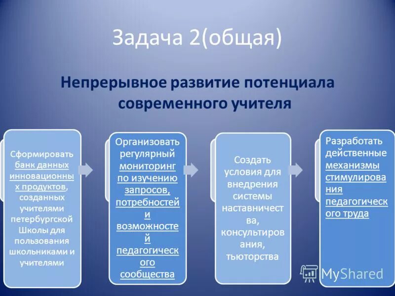 схема непрерывного образования в россии. непрерывное образование всю жизнь. непрерывное общее образование. содержание непрерывного образования дошкольное и начальное звено. необходимость непрерывного образования.