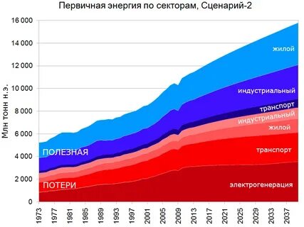 Первичная мощность