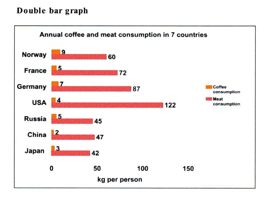 Ielts writing task 1 bar chart. Bar graph task 1. bar chart ielts. ielts bar chart task. bar graph ielts task 1.