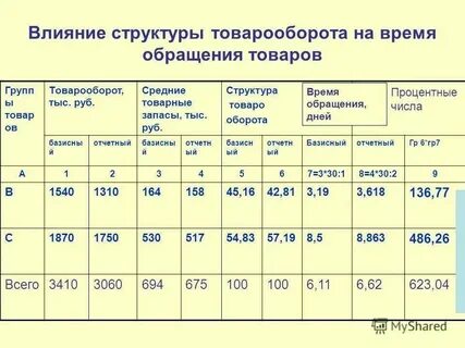 Состав и структура товарной продукции