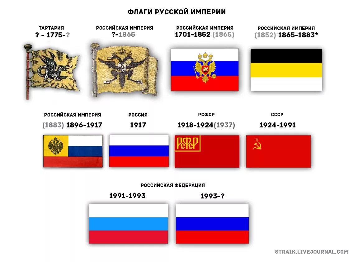 Флаги россии за всю историю по очереди. Флаг Российской империи до 1917. Флаги Российской империи до 1917 года. Флаги Российской империи до 1917 года по порядку. Государственный флаг Российской империи до 1917 года.