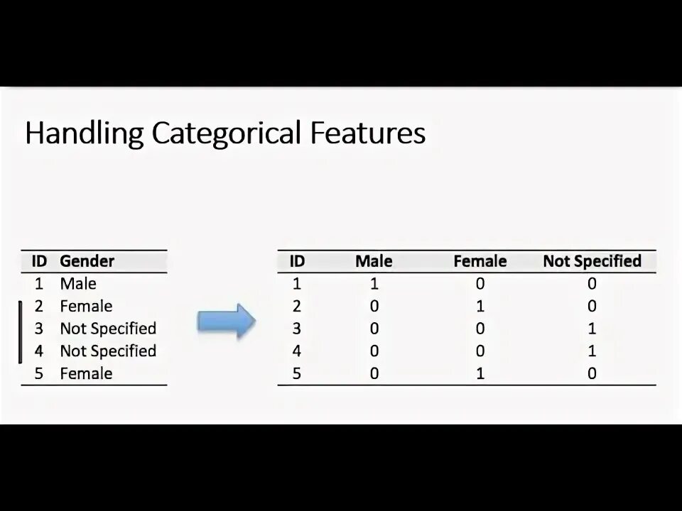 Categorical encoding methods cheat sheet. Categorical features. Data organization. Categorical data. Get dummies и one hot encoding.