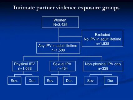Intimate partner