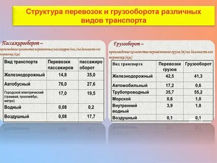 Ведущий вид транспорта в грузообороте