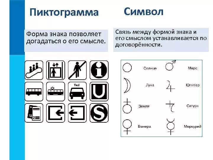 Типы символов с. Примеры символов. обозначение символов. обозначение пиктограмм. что означает символ.