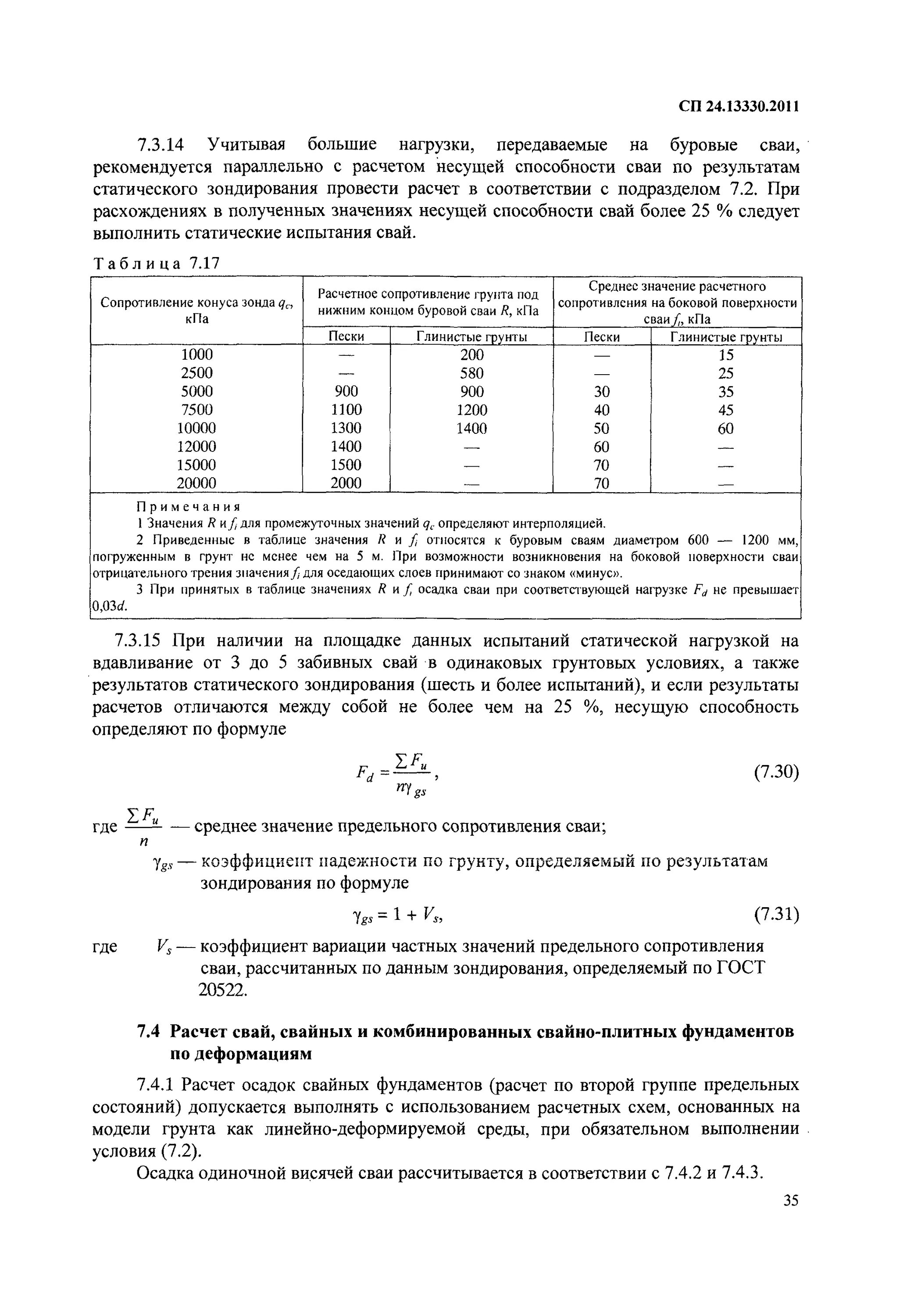 Сп 24 2021. Максимальная допустимая осадка сваи. Осадка свайного фундамента коэффициент Альфа. Предельная осадка сваи по СП. Расчет осадки свайного фундамента.