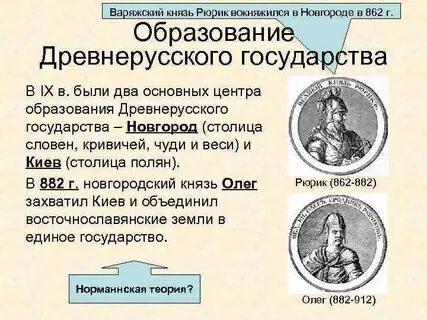 Образование древнерусского государства кратко