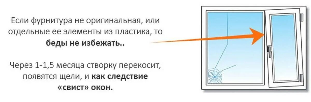 Засвистело пластиковое окно. Свистят пластиковые окна. Через створку пластикового окна дует. Свистит створка пластикового окна. Почему окна некоторых