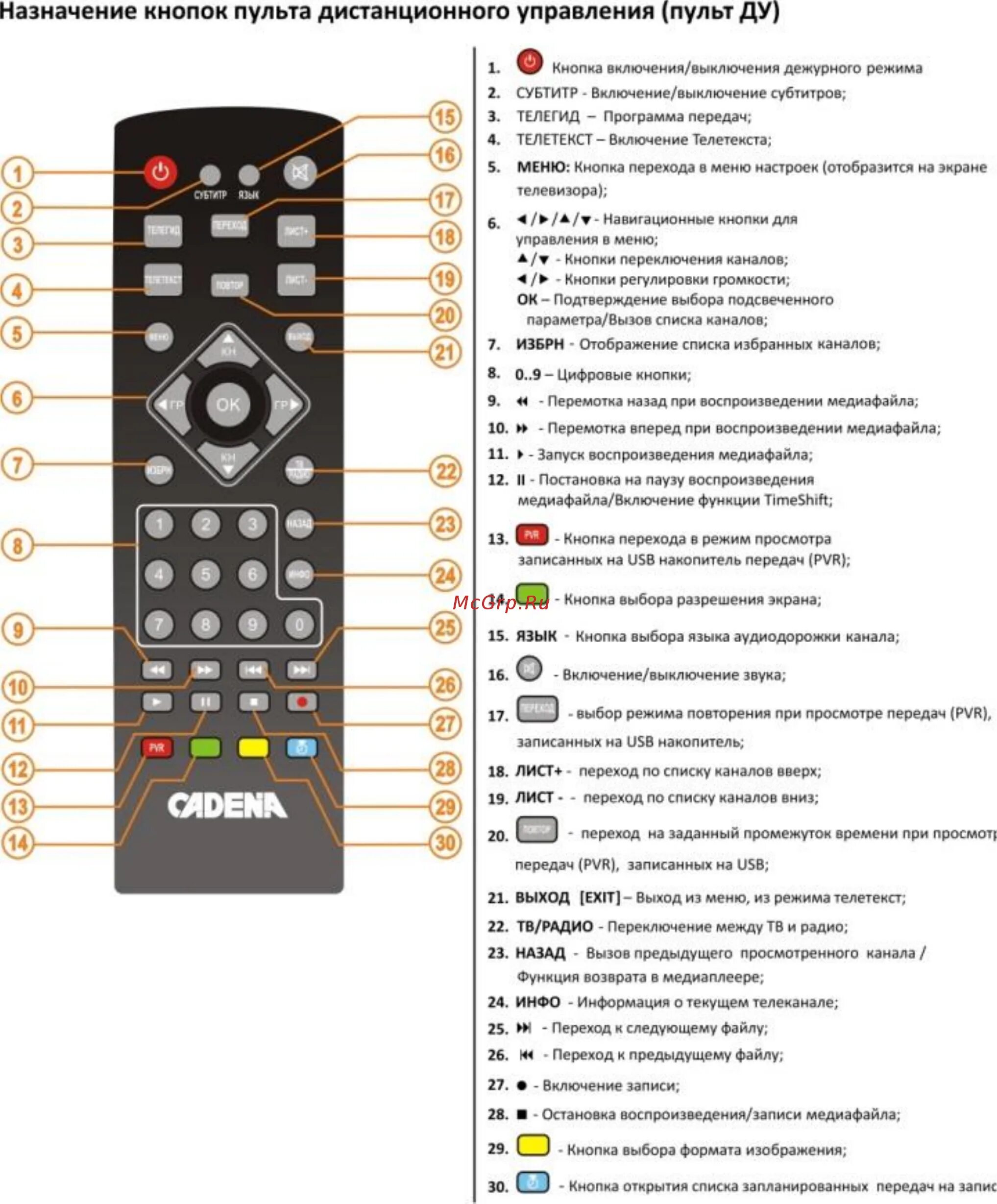 Не горит кнопка на телевизоре. Пульт для телевизора LG 32ls345t. Пульт на телевизор LG 42ls345t. Приставка Hyundai ТВ приставки пульт. Телевизионный пульт RM 834 Назначение кнопок.