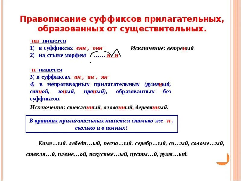 Правописание суффиксов егэ. Правописание суффиксов енн. правописание на стыке морфем. правописание н и нн в суффиксах егэ.