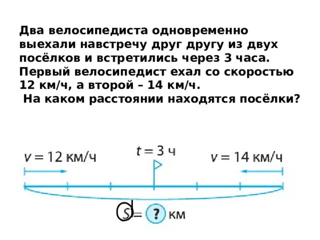 Скорость в поселке