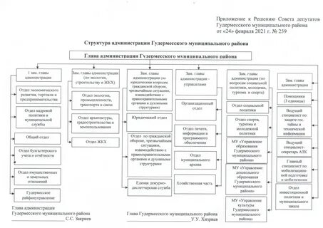 Цбу чебоксары структура