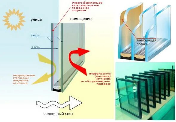 Где стекло. Стекло с селективным покрытием. Назначение селективных стекол. Прибор для определения энергосберегающего покрытия на стекле. I-стекло k-стекло отличия.