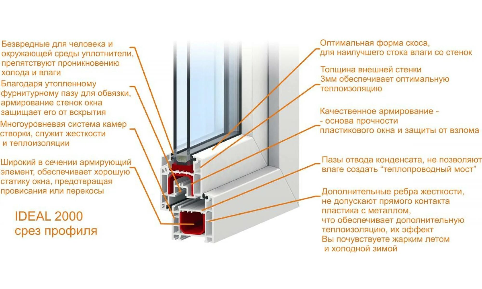 Профиль ПВХ оконный 58. Aluplast стеклопакет 4s. Толщина профиля ПВХ для пластиковых окон. Характеристики пластиковых окон. Классы пластиковых окон