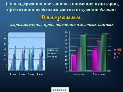 Непрерывное внимание