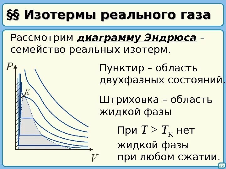 Какая изотерма является границей. Какая изотерма является границей