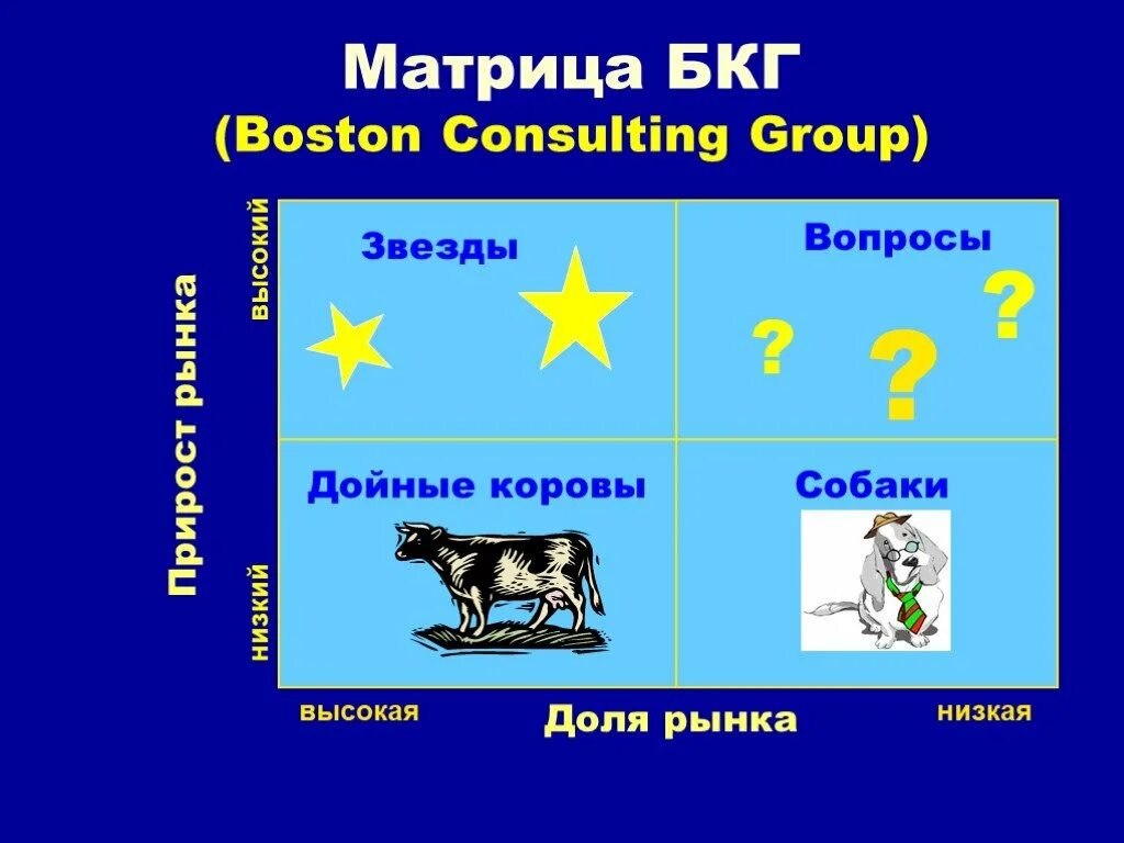Стратегия дойной коровы