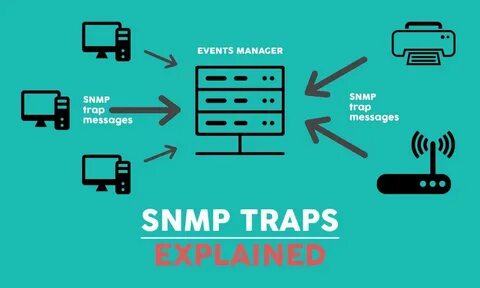 Snmp v3