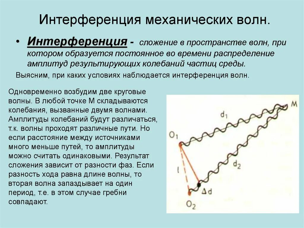 Интерференция механических волн. Интерференция волн формула. Дифракция механических волн. Интерференция звуковых волн. Область интерференции