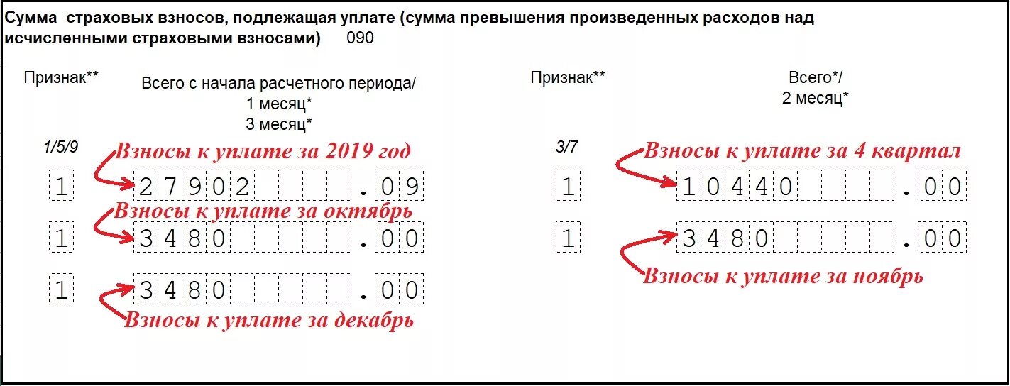 РСВ за 2 квартал 2021 новая форма. Сумма страховых взносов с превышения. Сумма страховых взносов, подлежащая перечислению, исчисляется:. Расчет сумм уплаченных страховых взносов. Страховые взносы подлежат уплате