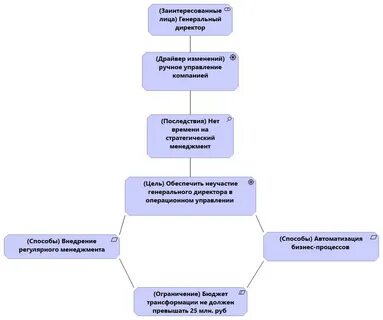 Управления запросами