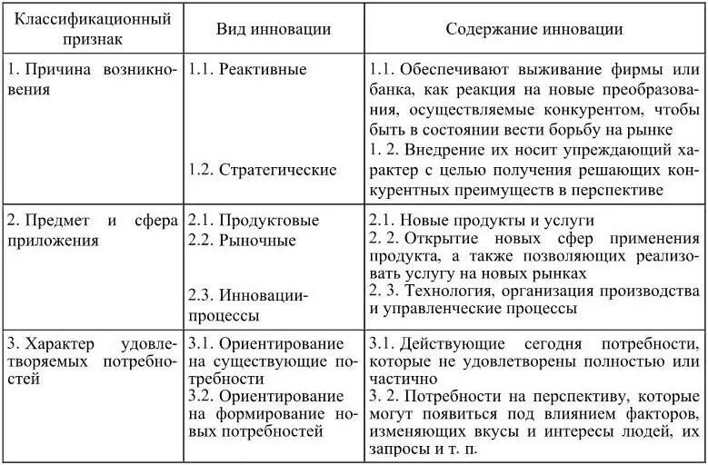 Основные виды инноваций таблица - Распиновки.ру