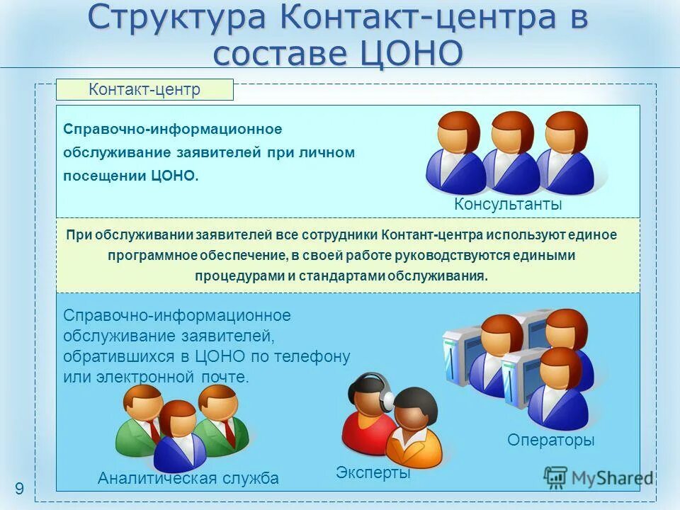 контактные структуры. способы межклеточной коммуникации. контактные структуры. строение клеточных контактов. микропроцессорные смарт карты.