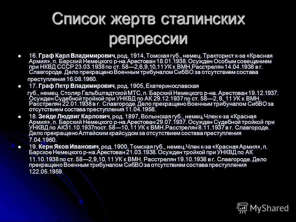 список жертв репрессий