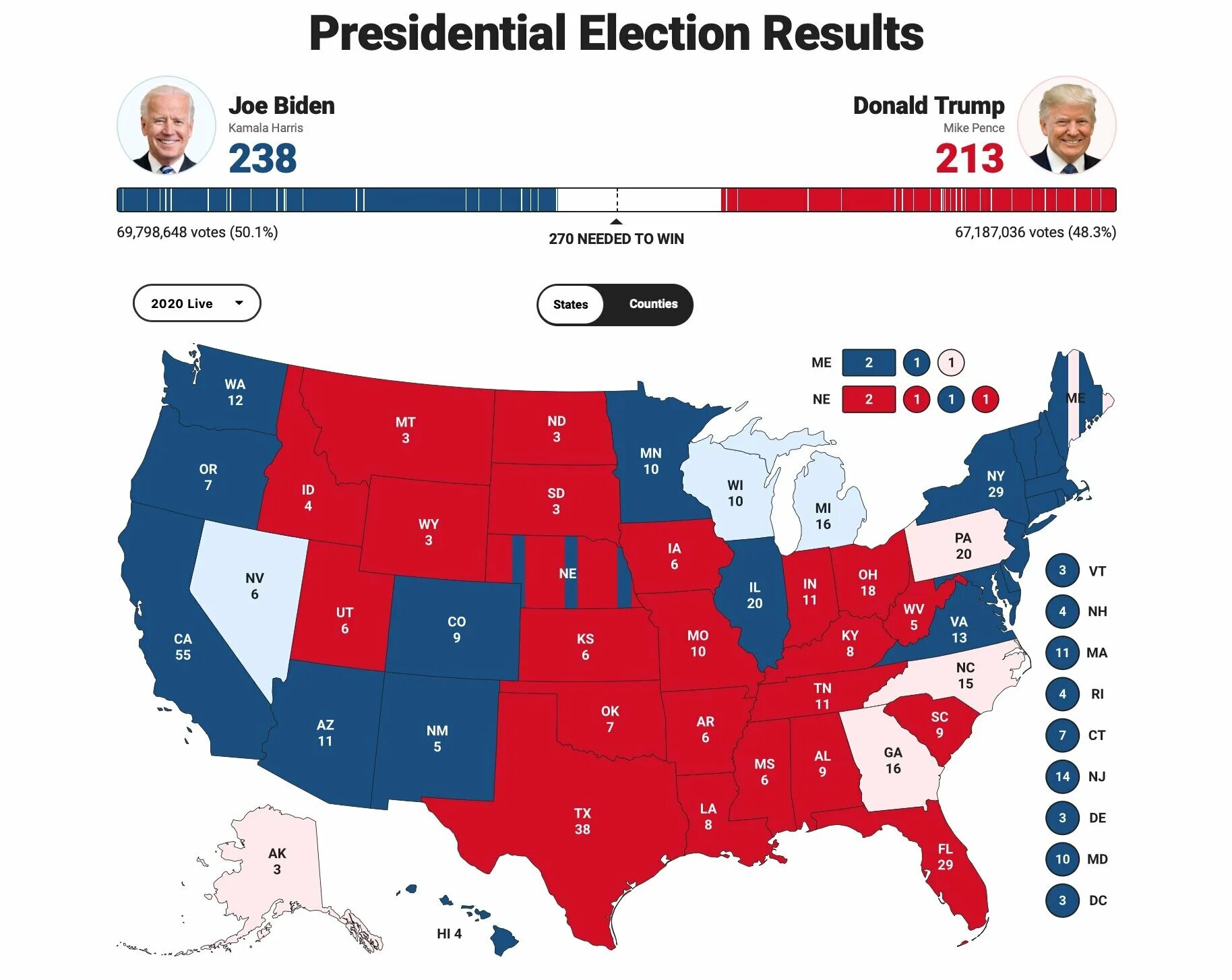 Выборы в США 2020 карта выборщиков. Карта выборов в США по Штатам. Итоги выборов США 2020. Выборы президента США 2020. Распределение голосов на выборах 2024
